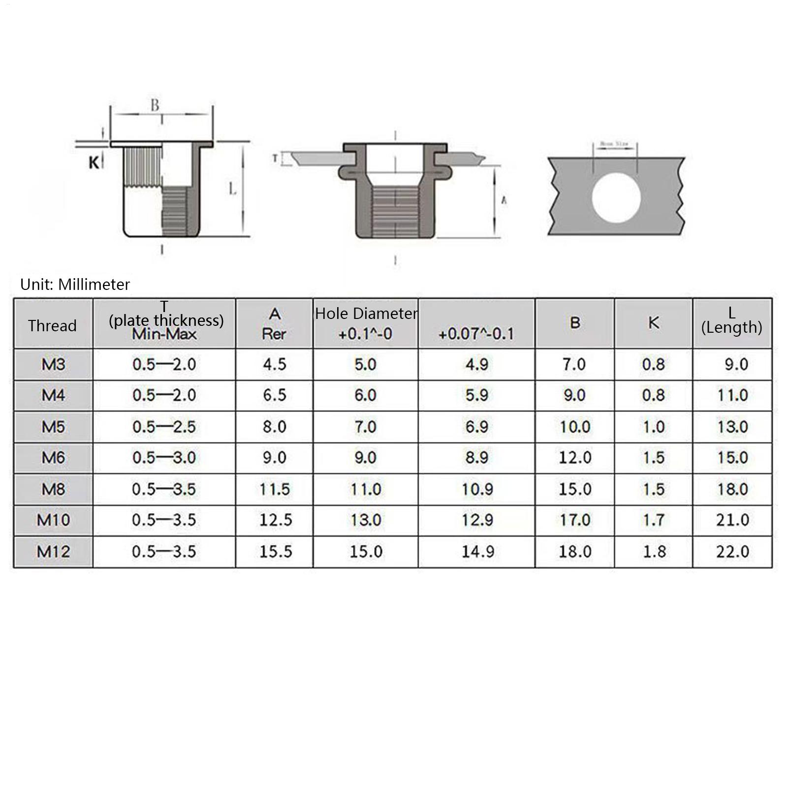 Perangkat Alat Pemasang Mur Ri - Furniture Hardware Threaded Inserts ulasan dan harga