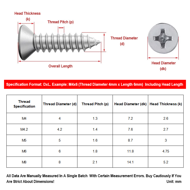 Sekrup Self Tapping Phillips C - Furniture Ka Hardware ulasan dan harga